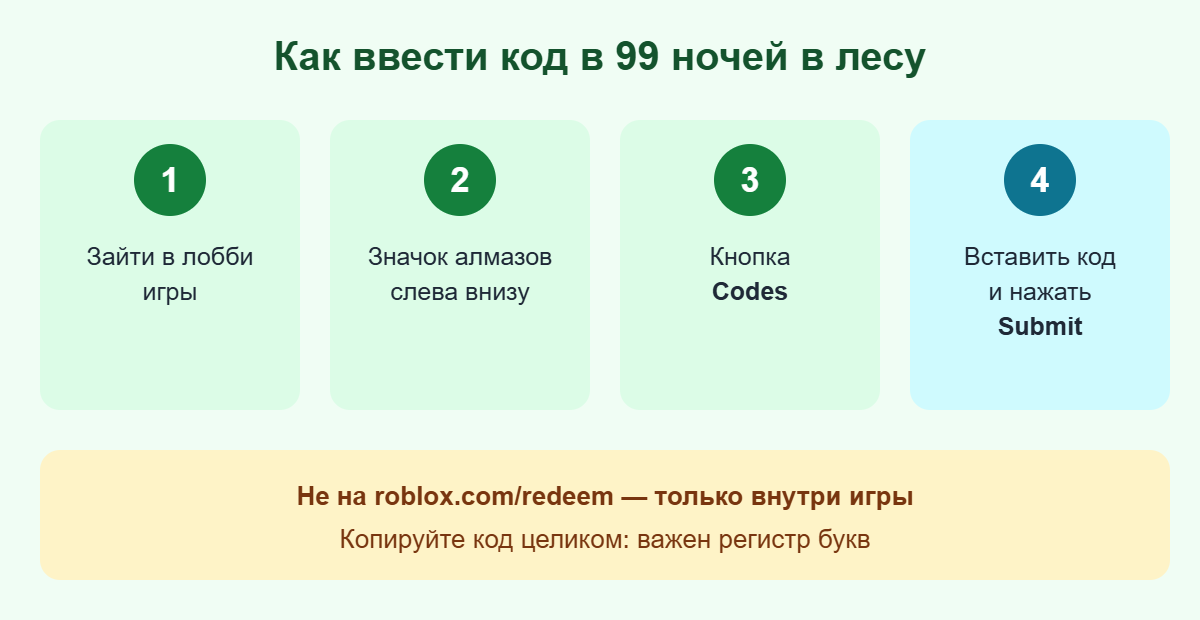 Схема: как ввести код в 99 ночей в лесу через значок алмазов и кнопку Codes