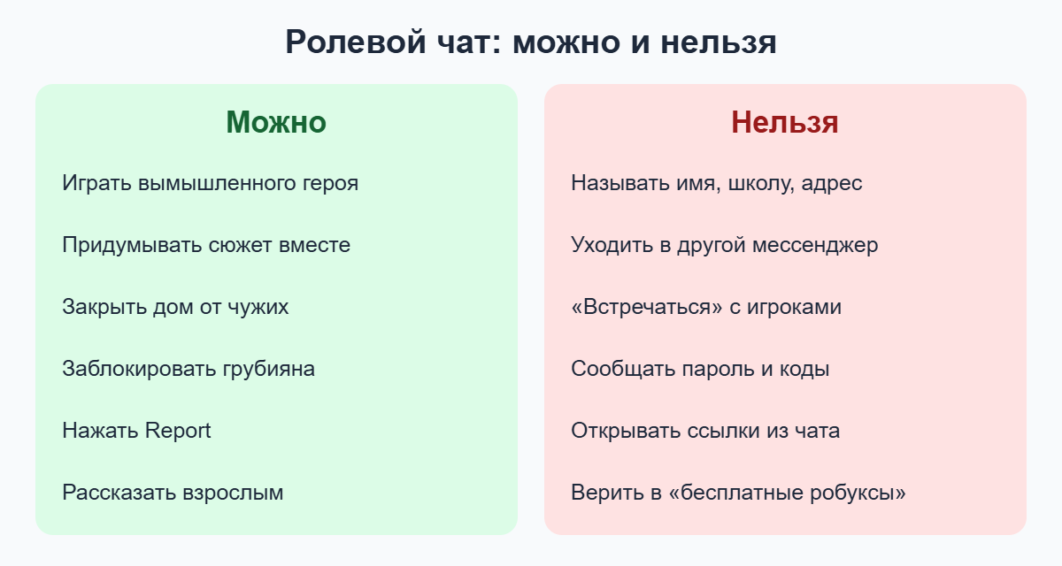 Что можно и нельзя делать в ролевом чате Брукхейвена