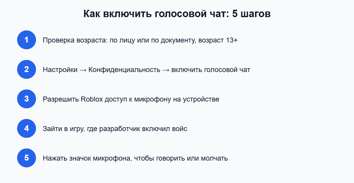 Пять шагов, чтобы включить голосовой чат в Роблоксе