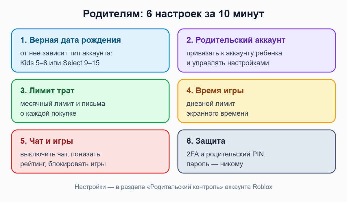 Шпаргалка для родителей: 6 настроек родительского контроля в Роблоксе