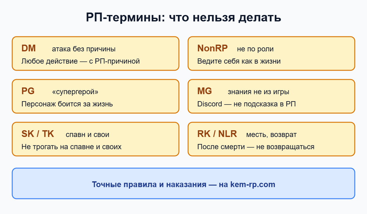 Шпаргалка РП-терминов: DM, NonRP, PG, MG, SK, TK, RK, NLR