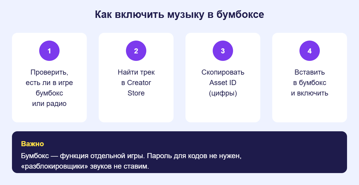 Четыре шага, как включить музыку в бумбоксе в Роблокс