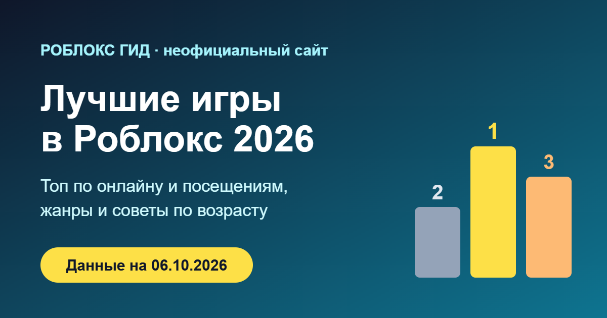 Лучшие игры в Роблокс 2026 — обложка