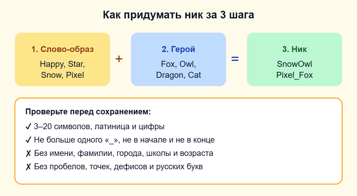 Схема: как придумать ник в Роблокс за 3 шага и что проверить
